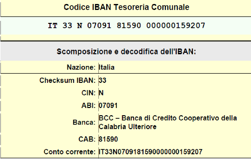 AVVISO: Coordinate Bancarie Tesoreria Comunale